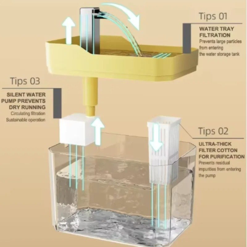 ¿Tu gato bebe poca agua? Descubre por qué una fuente automática es la solución" main image 3